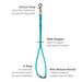 Grooming Loop features: Scissor Snap (securely fastens to any grooming table), Slide Stopper (easy to adjust and stays in place), D-Ring (an optional connection point for extra stability), and Side-Release Buckle (a safety release usable one handed)